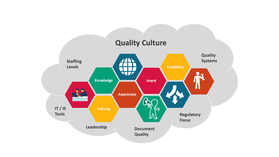 Quality culture cycle diagram