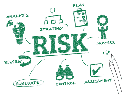 Risk management diagram