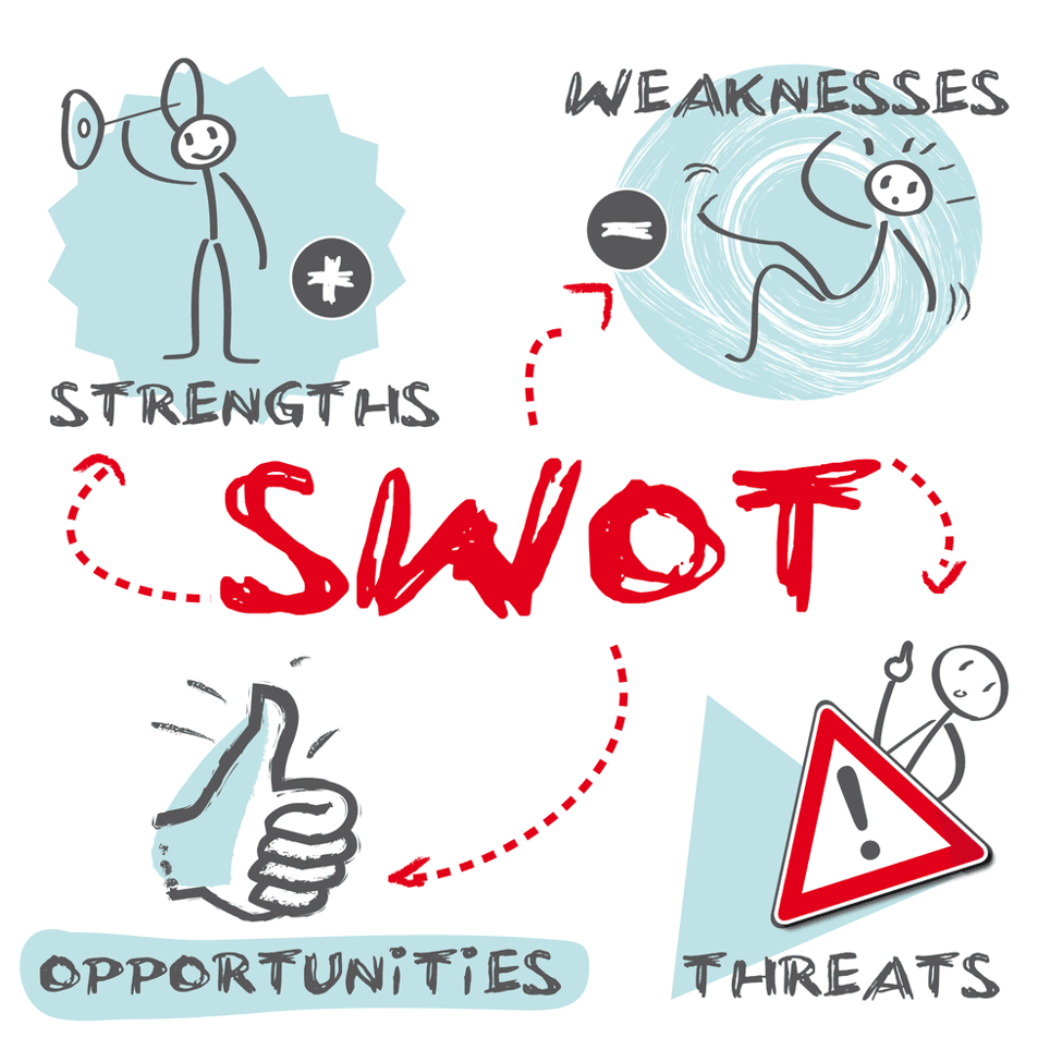 SWOT analysis diagram